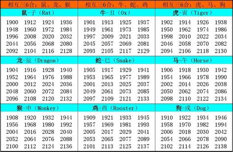 1945 生肖|十二生肖年份对照表 十二生肖属相年份